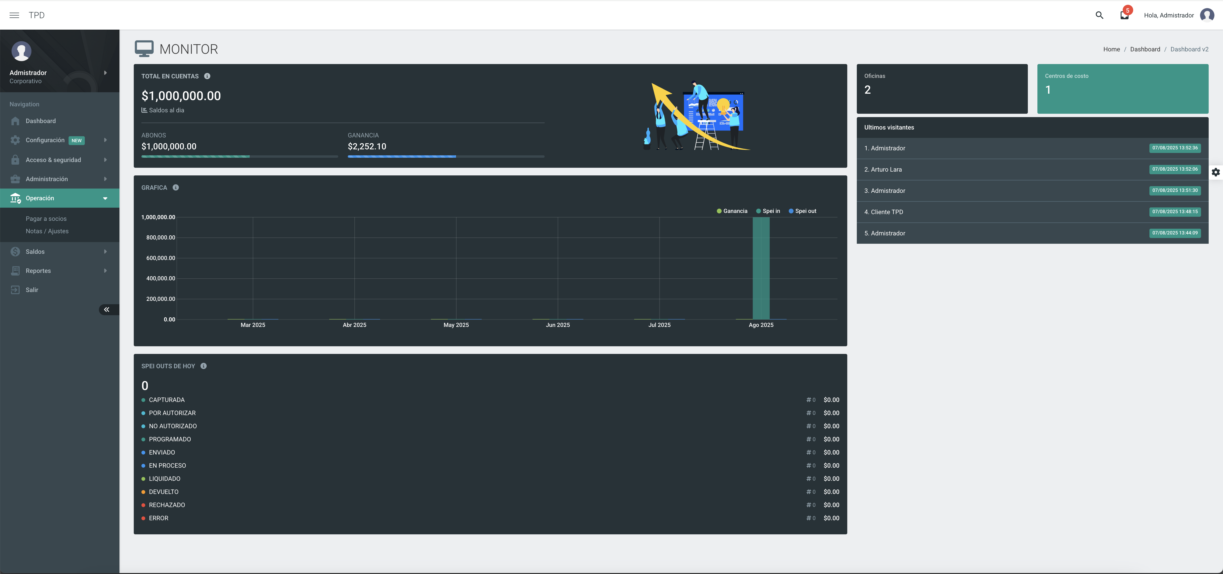 Interfaz de TPDS - Perfil