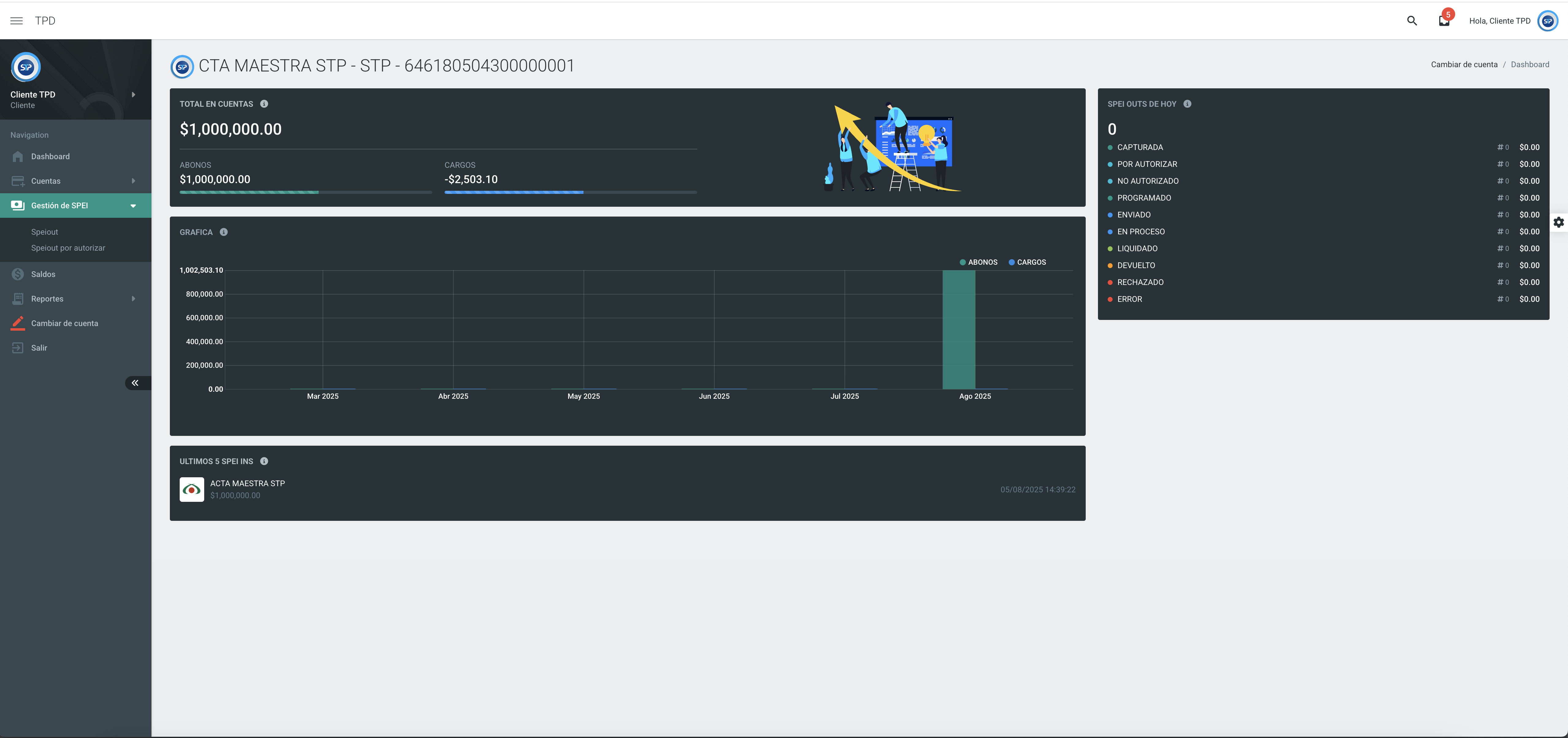 Interfaz de TPDS - Más Características